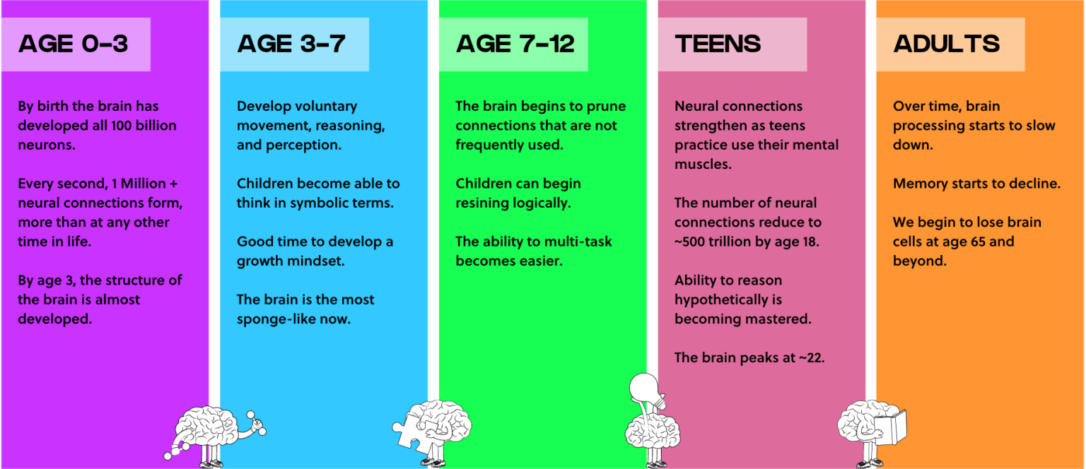 child development stages critical thinking