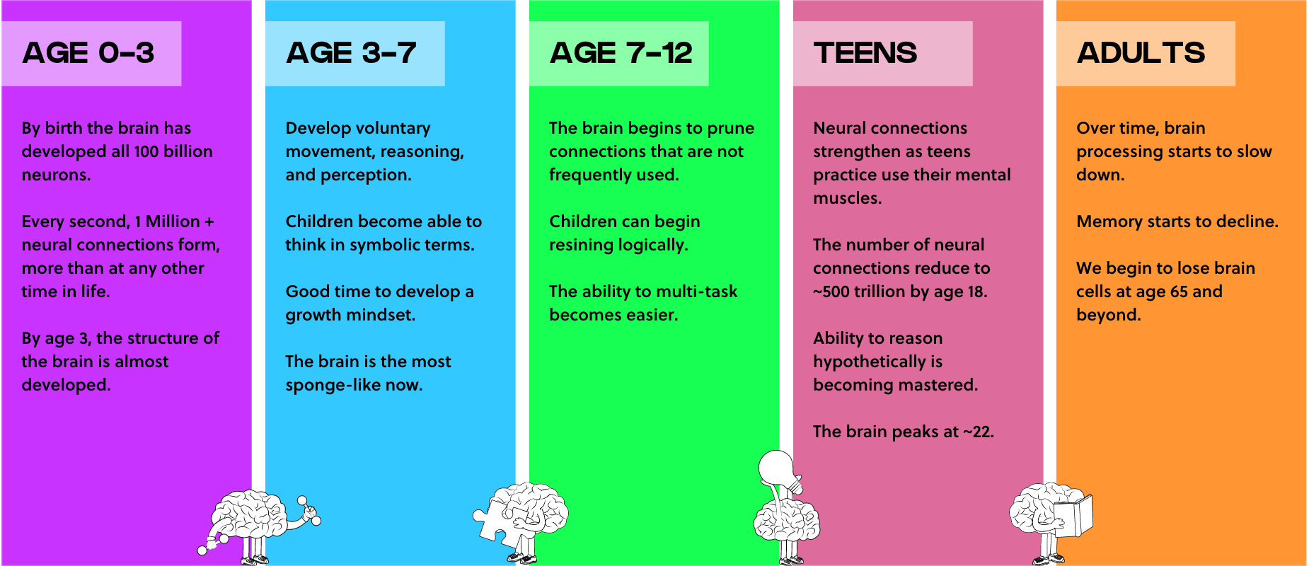 critical thinking development age