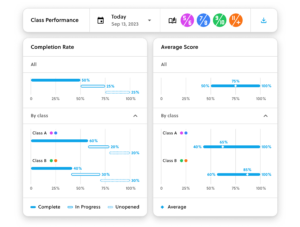 Teacher Dashboard in The Juice